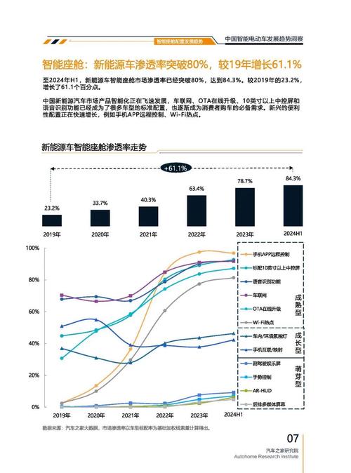 东莞335起亚对未来市场的预测，名爵汽车品牌文化的传播